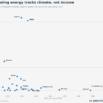 EU - cooling energy share and gdp per capita